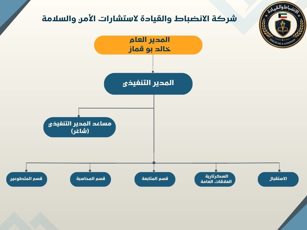 شركة الانضباط والقيادة لاستشارات الأمن والسلامة